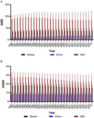 Different Trends in the Incidence and Mortality Rates of Prostate Cancer Between China and the USA: A Joinpoint and Age-Period-Cohort Analysis